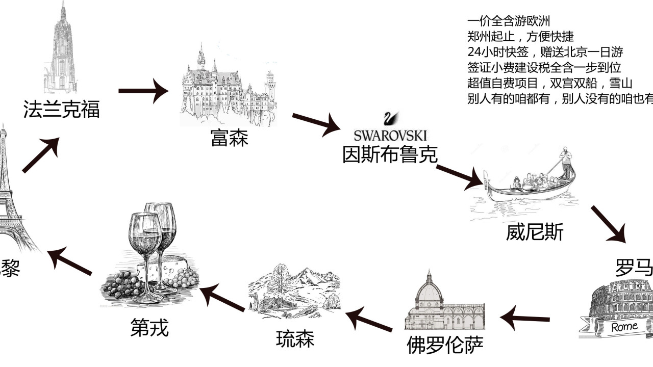 嬉游欧洲