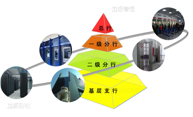 安全管理标准-JAB800