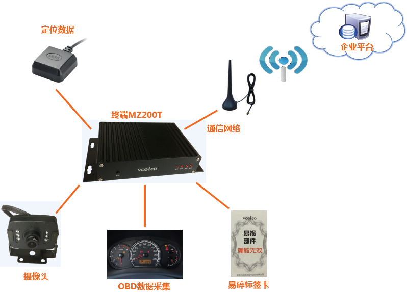 pos一机多商户 终端号_pos机发卡方线路异常_光线路复用终端机告警