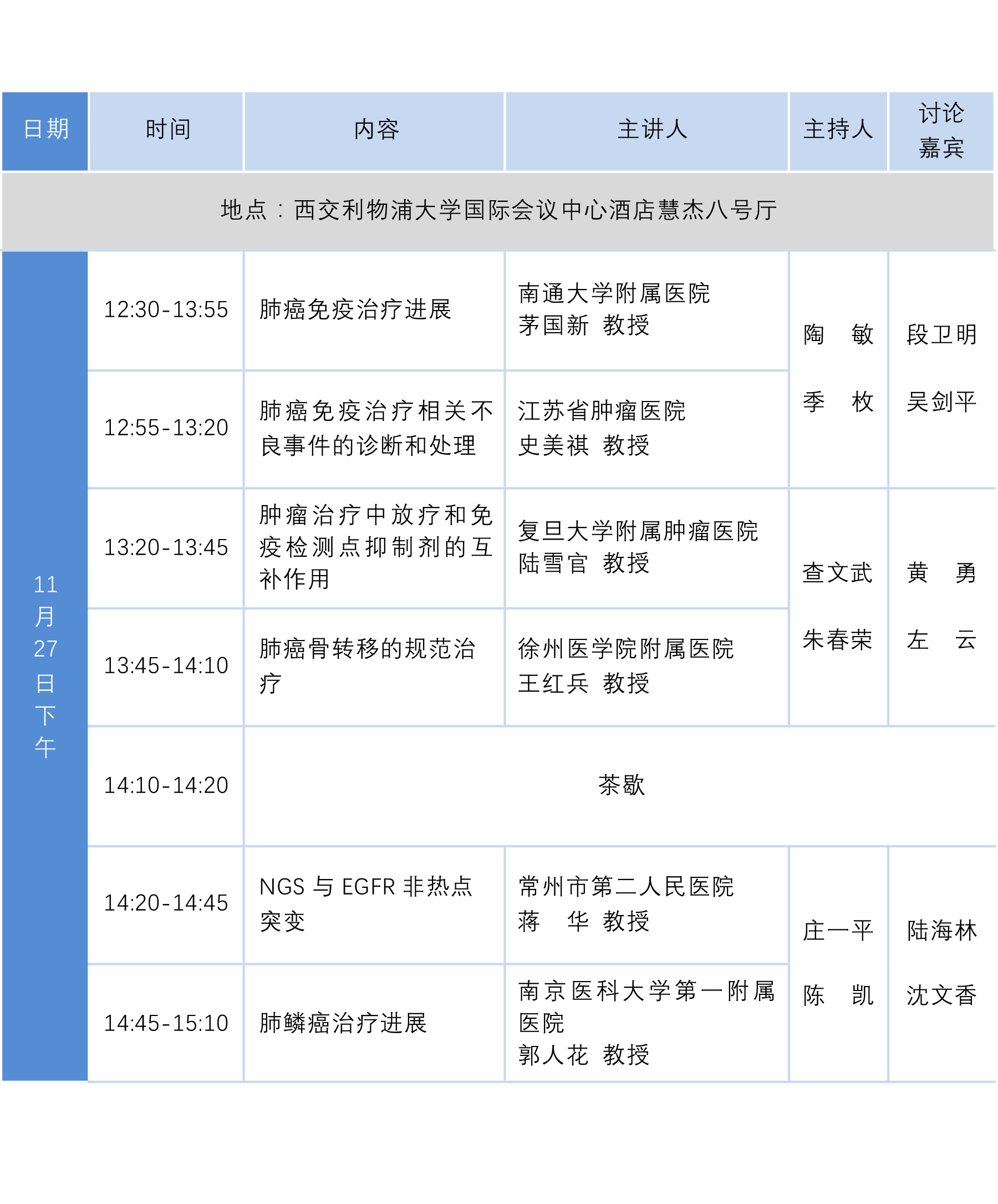 进展学习班 2016年11月26日-11月27日 曹秀峰  南京市第一人民医院